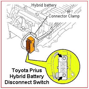Toyota Prius Hybrid Battery Disconnect Switch